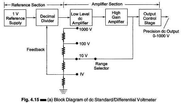 dc voltage amplifier circuit diagram