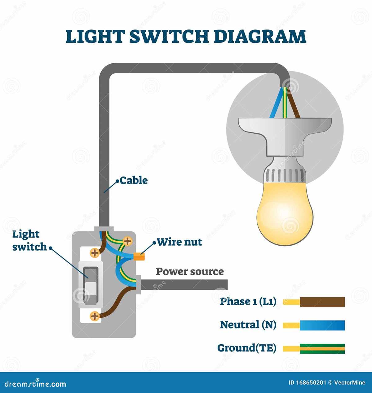 wiring diagrams for light switches