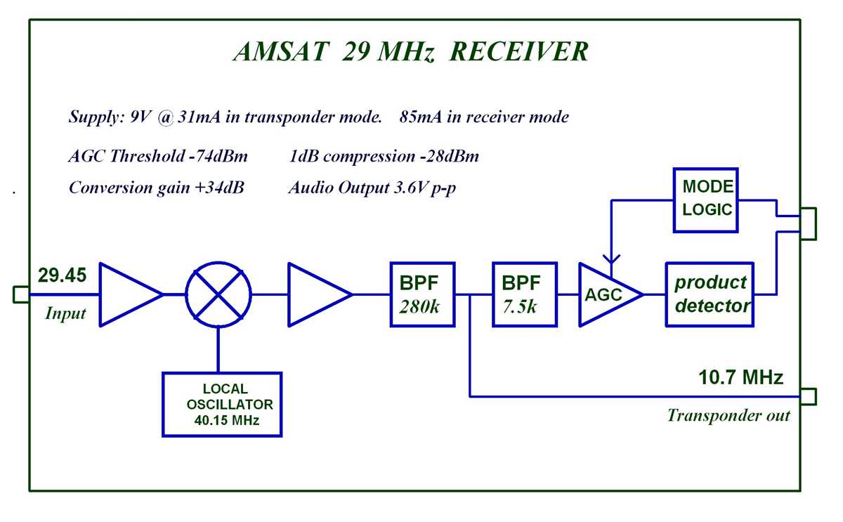 satellite receiver box schematic diagram