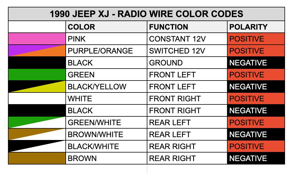 2001 jeep grand cherokee radio wiring diagram