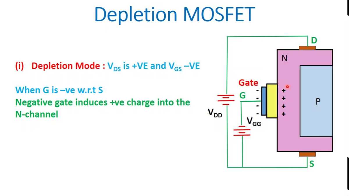depletion mosfet schematic diagram