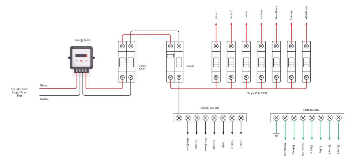 distribution circuit diagram