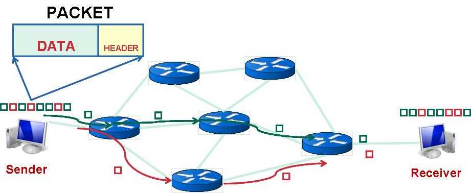 diagram of circuit switching and packet switching