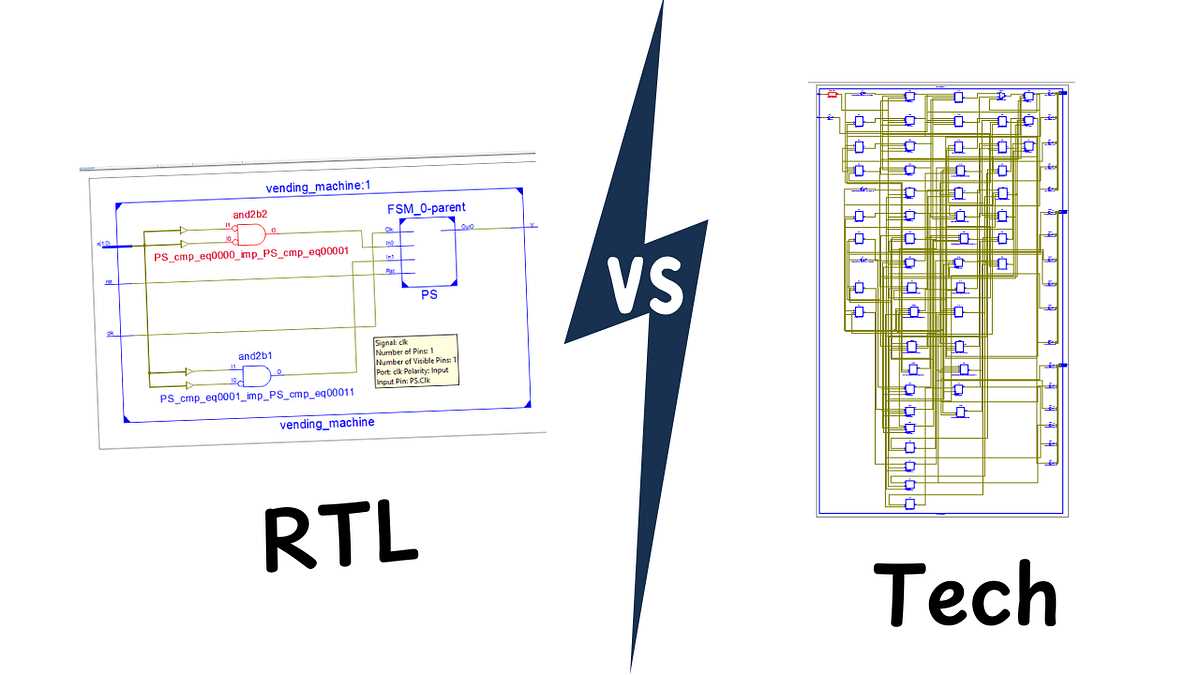 difference between block and schematic diagrams