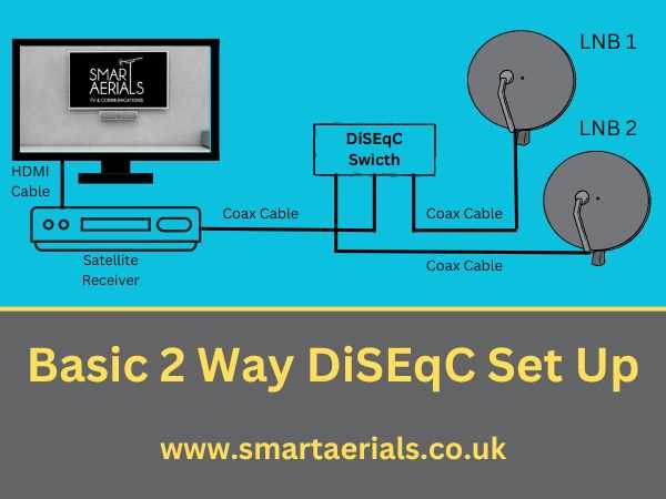 diseqc switch circuit diagram