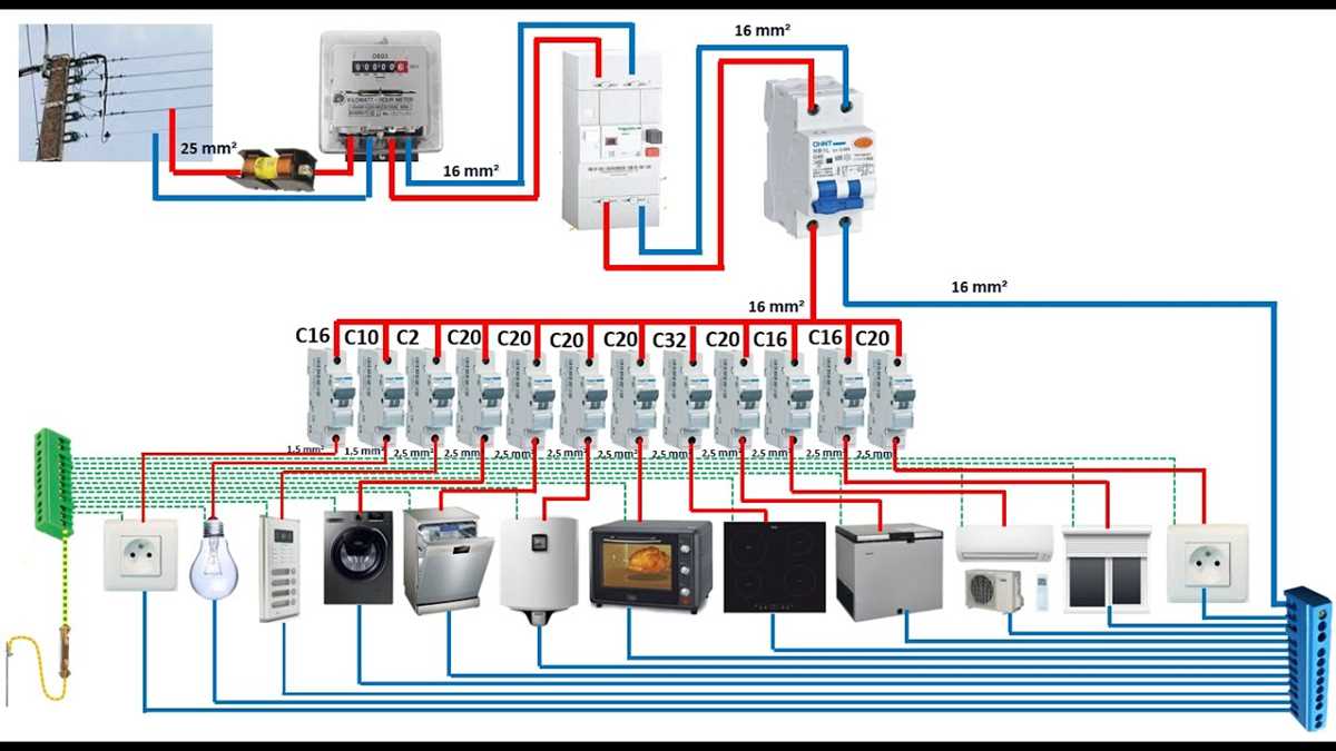 distribution board schematic diagram