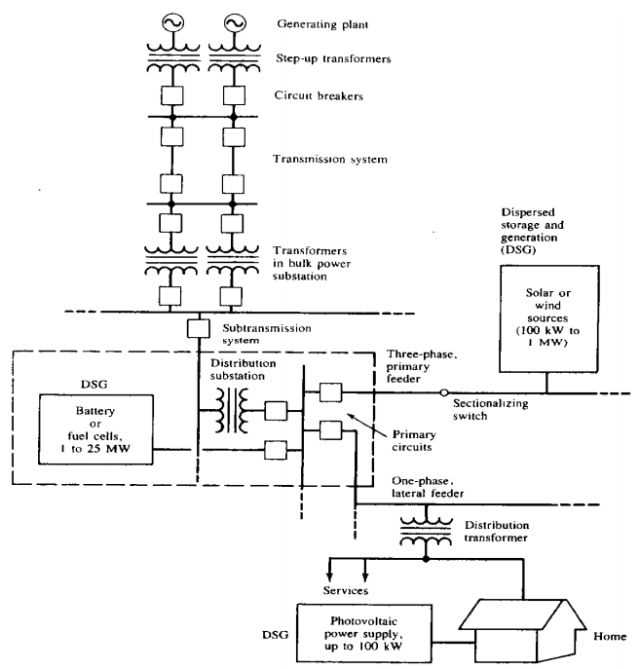 distribution circuit diagram