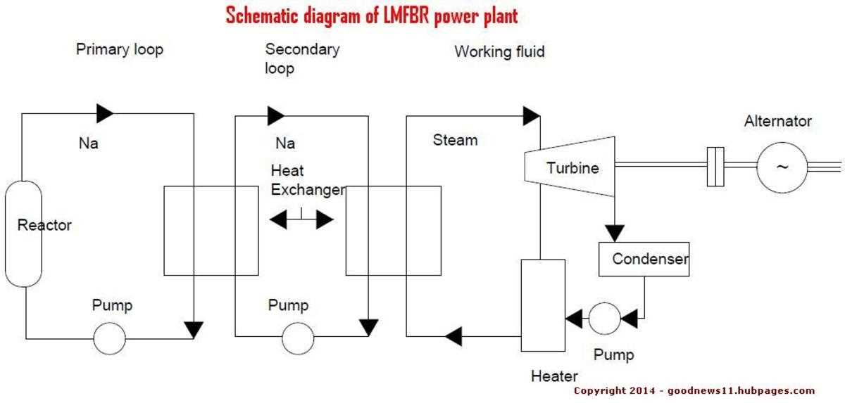 schematic diagram of nuclear power station