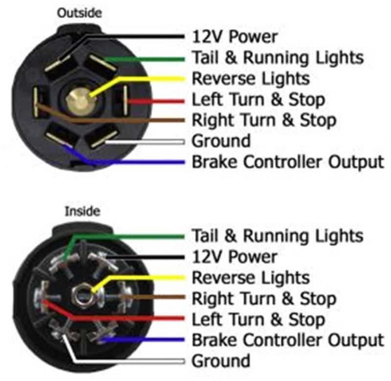 7pin trailer wiring diagram