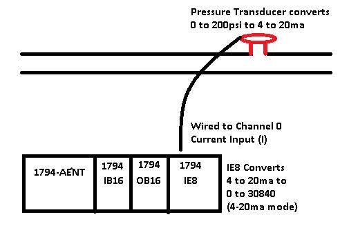 1794 ia8i wiring diagram