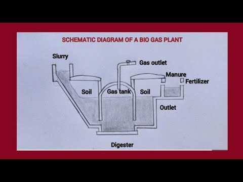 gas schematic diagram