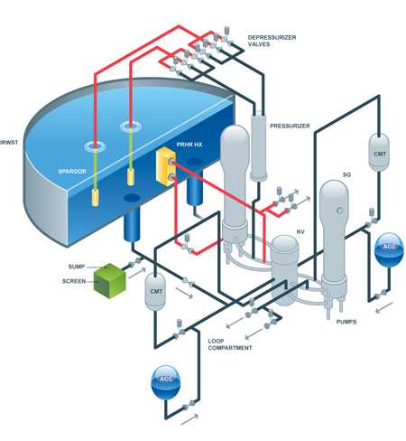 pressurised water reactor schematic diagram pressurised water reactor schematic diagram