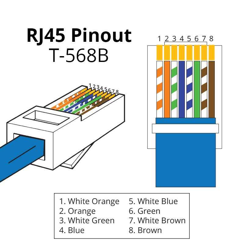 rj45 b wiring diagram