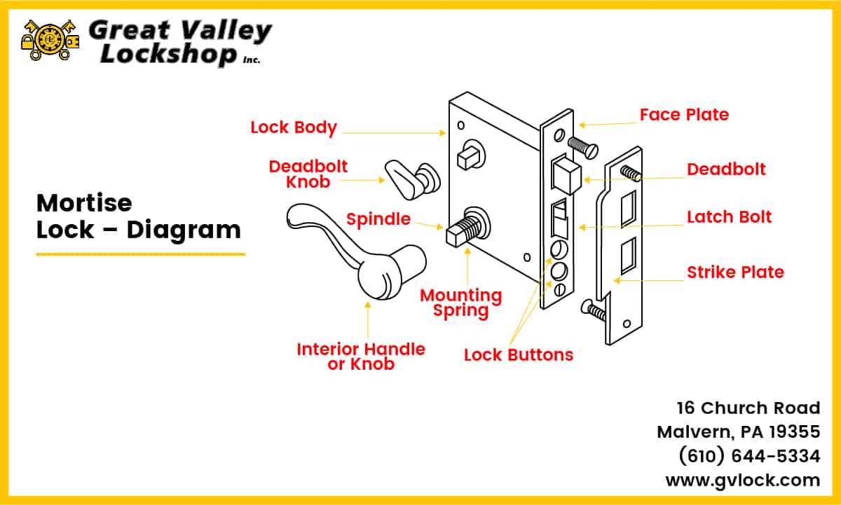 door knob with lock pick schematic diagram