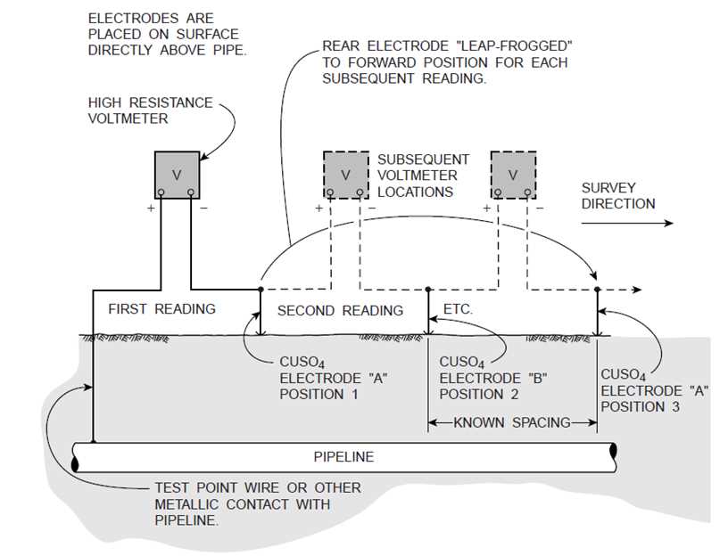 cathodic and anodic protection schematic diagram