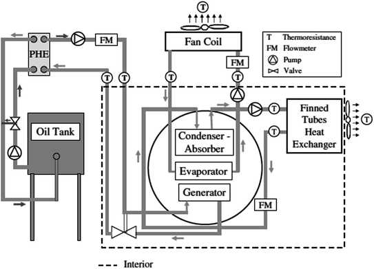 draw the schematic diagram of lithium bromide absorption refrigeration system