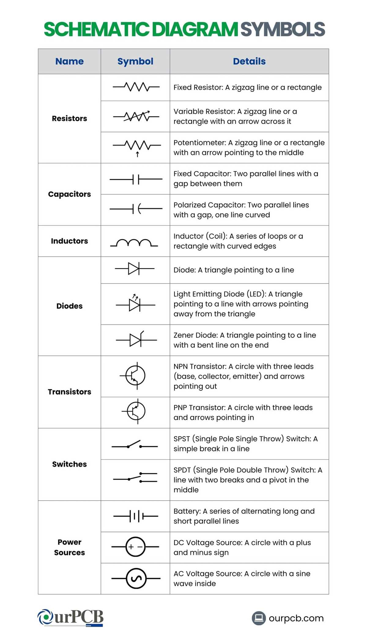 schematic diagram components meaning