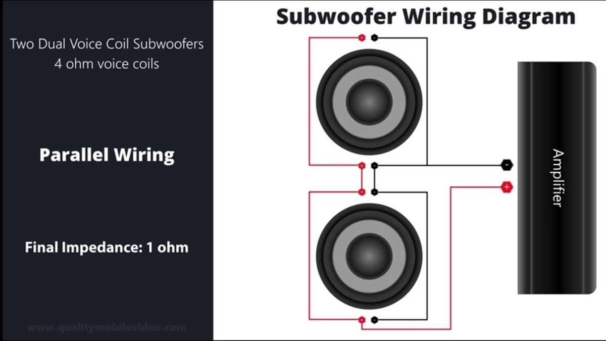 dual 1 ohm sub wiring diagram