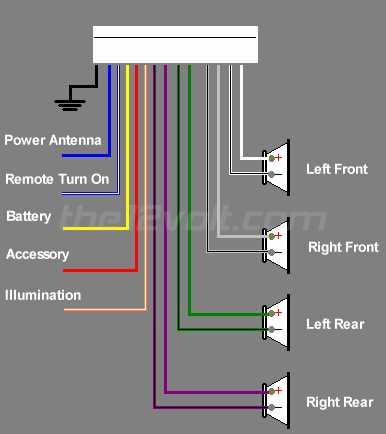 dual stereo wiring harness diagram