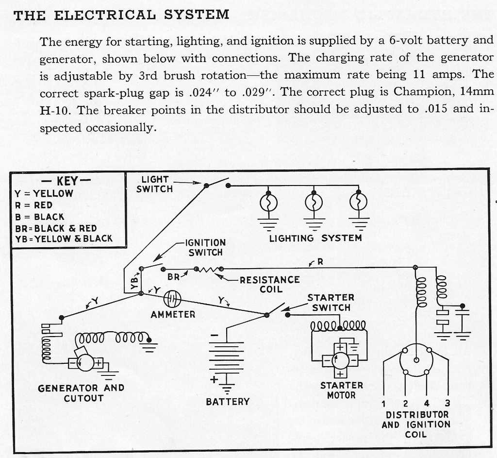 9n ford tractor wiring diagram