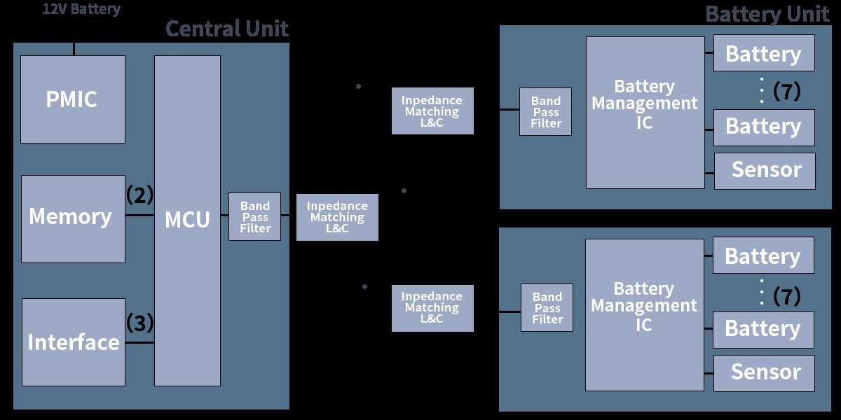 difference between block and schematic diagrams
