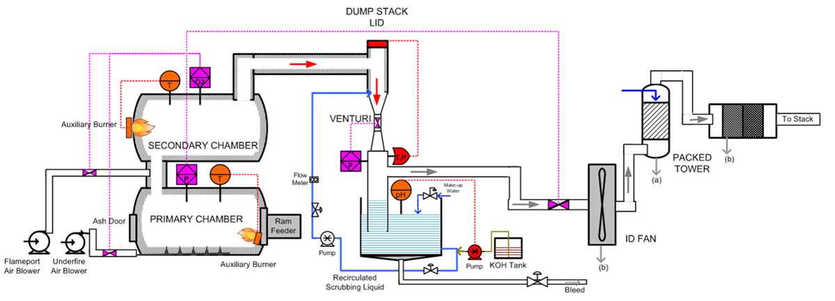 schematic diagram of air pollution control facility