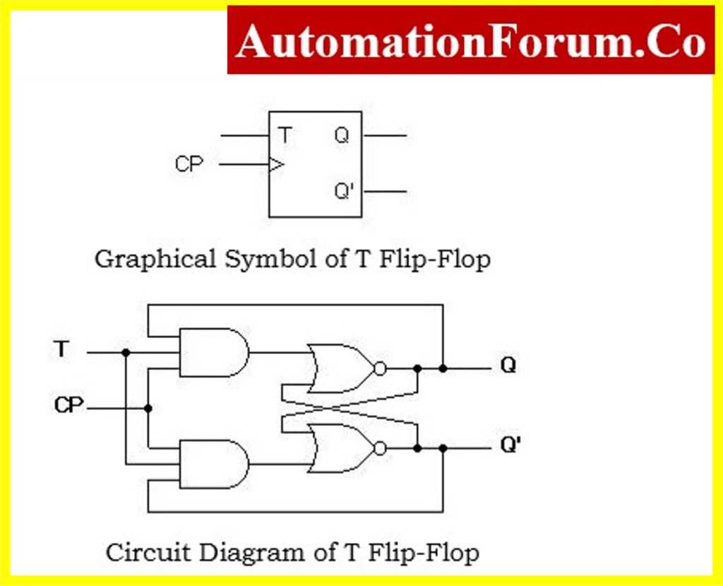 toggle flip flop circuit diagram