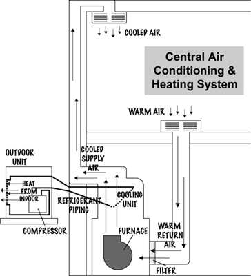 aircond schematic diagram