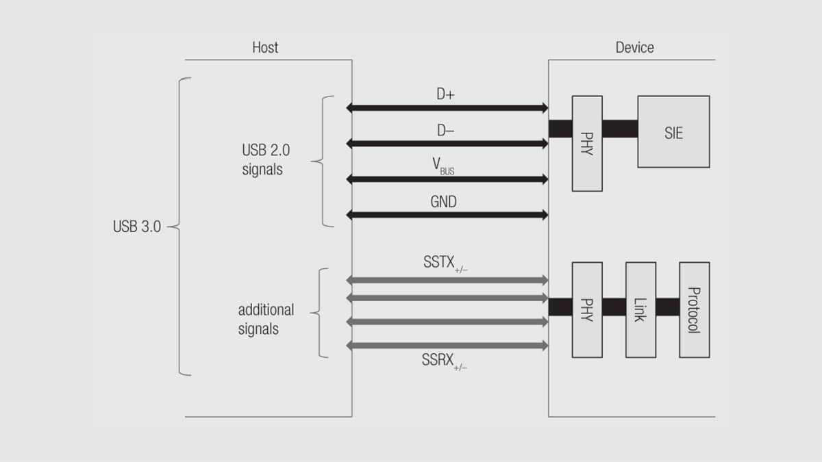 usb 3.0 wiring diagram schematic
