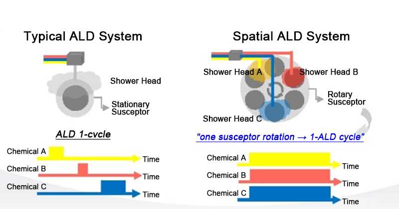 schematic diagram of atomic layer deposition