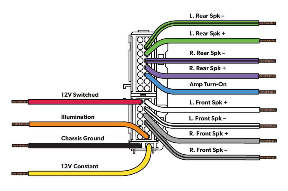 1995 chevy radio wiring diagram