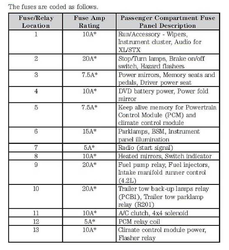 1997 ford f150 trailer wiring diagram