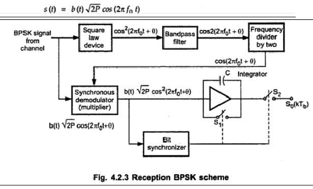 bpsk circuit diagram