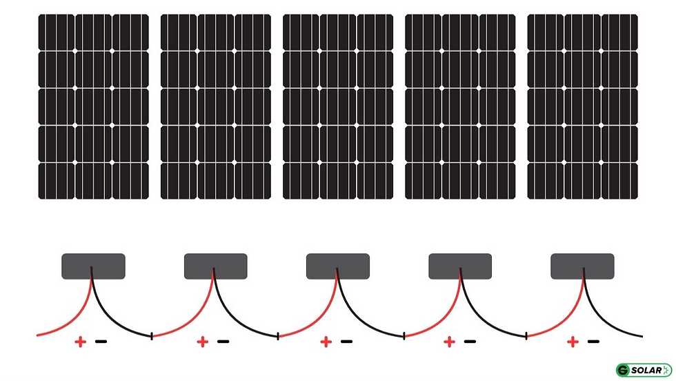 schematic diagram solar panel installation