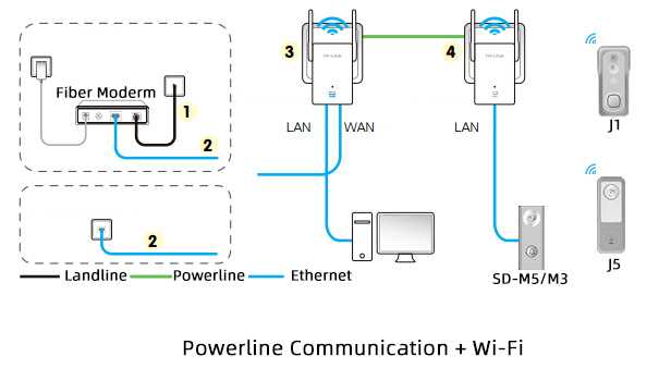 powerline adapter circuit diagram