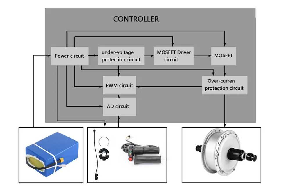 electric bike controller circuit diagram