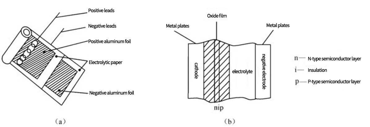 electrolytic capacitor schematic diagram