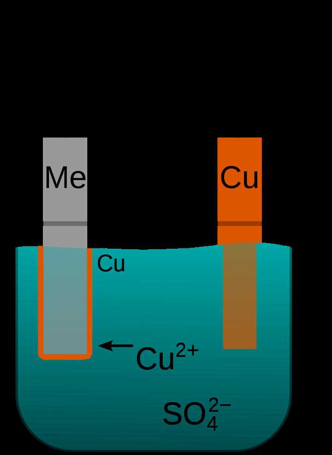 electroplating circuit diagram