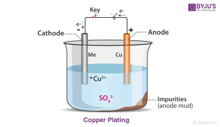 electroplating circuit diagram