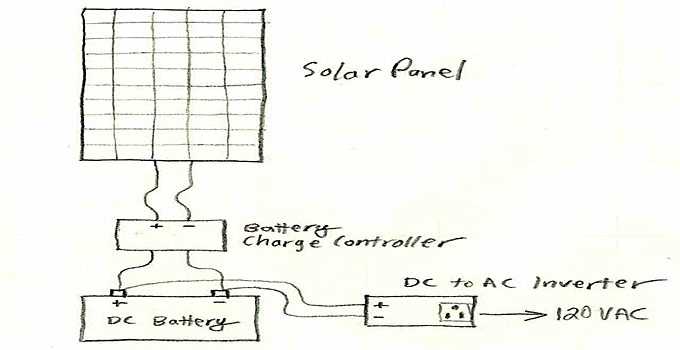 solar power inverter wiring diagram