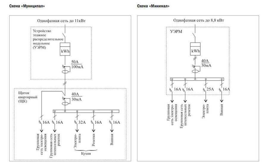 electrical schematic diagram station to residential