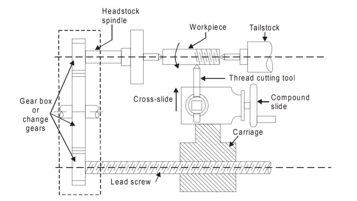 engine lathe schematic diagram
