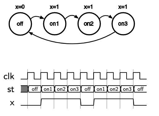 fsm circuit diagram