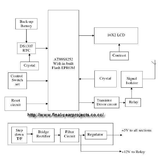 cell phone jammer circuit diagram