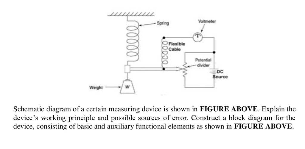 schematic diagram explain