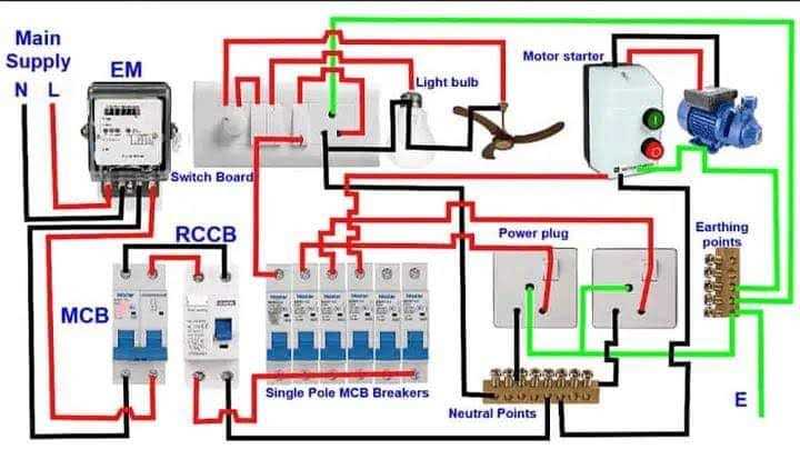 house circuit diagram