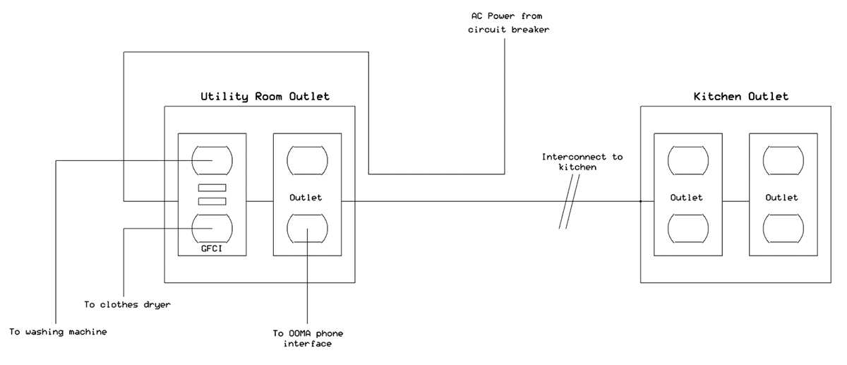 gfci circuit breaker wiring diagram
