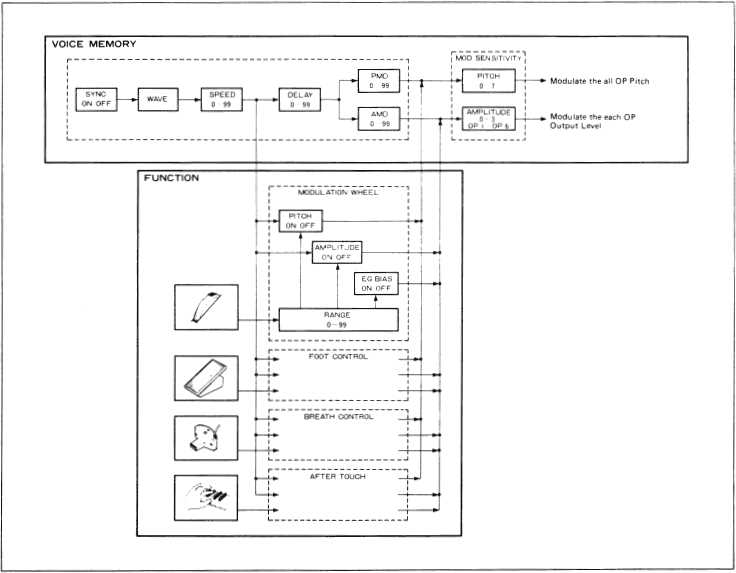 yamaha dx7 schematic diagram