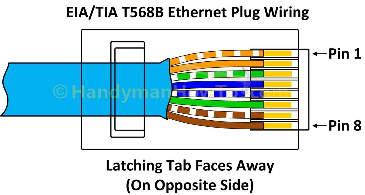 ethernet cable wiring diagram