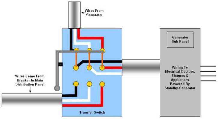 22kw generac generator with transfer switch wiring diagram